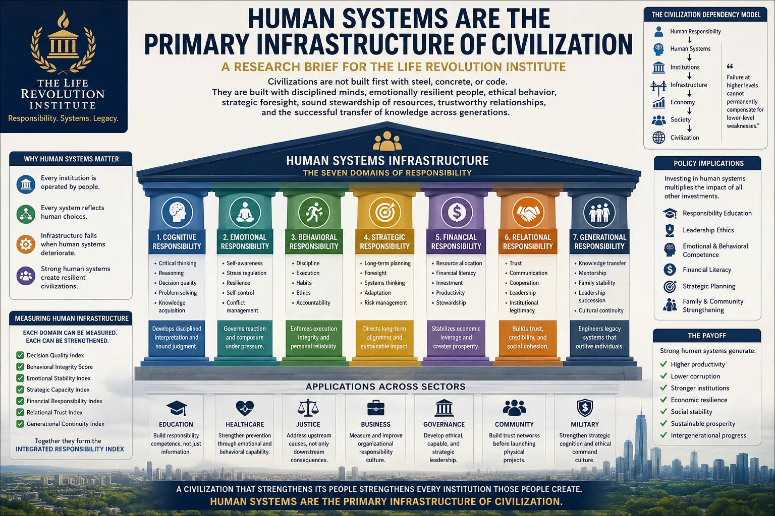 Human system
